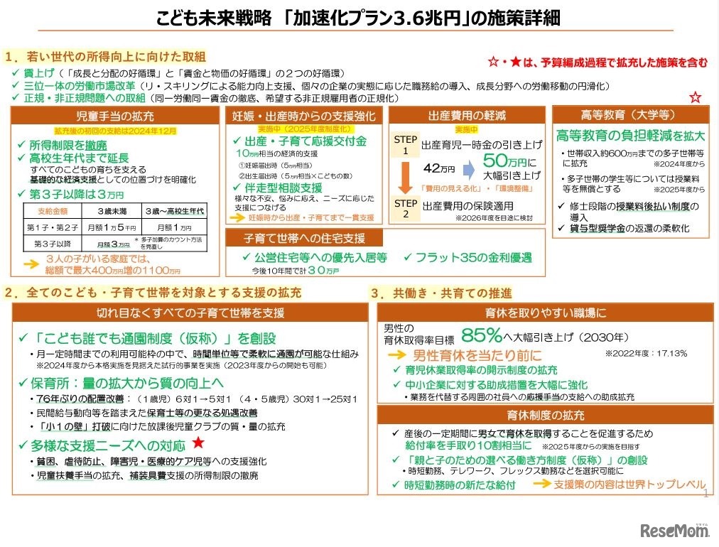 こども未来戦略 「加速化プラン3.6兆円」の施策詳細