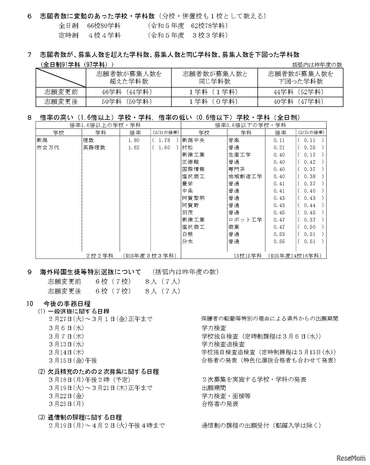 令和6年度新潟県公立高等学校入学者選抜一般選抜志願変更後の志願状況