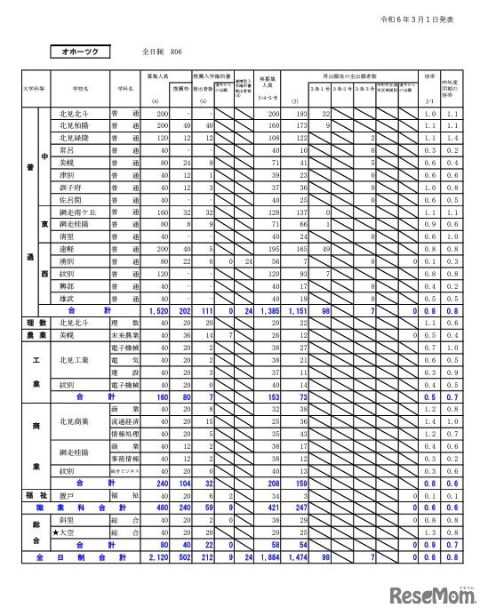 オホーツク学区