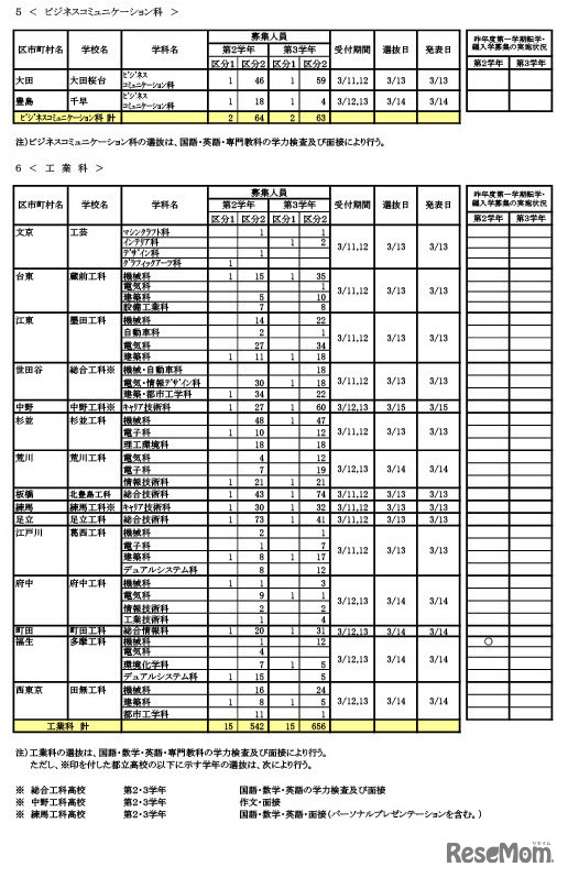転学・編入学募集　学校別一覧（全日制課程）
