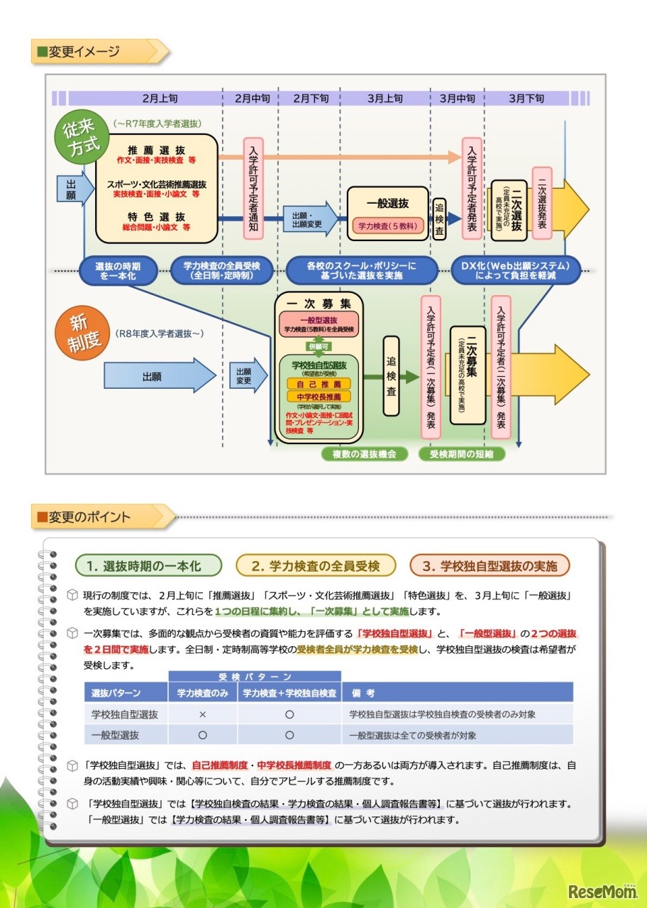 変更イメージ・変更ポイント