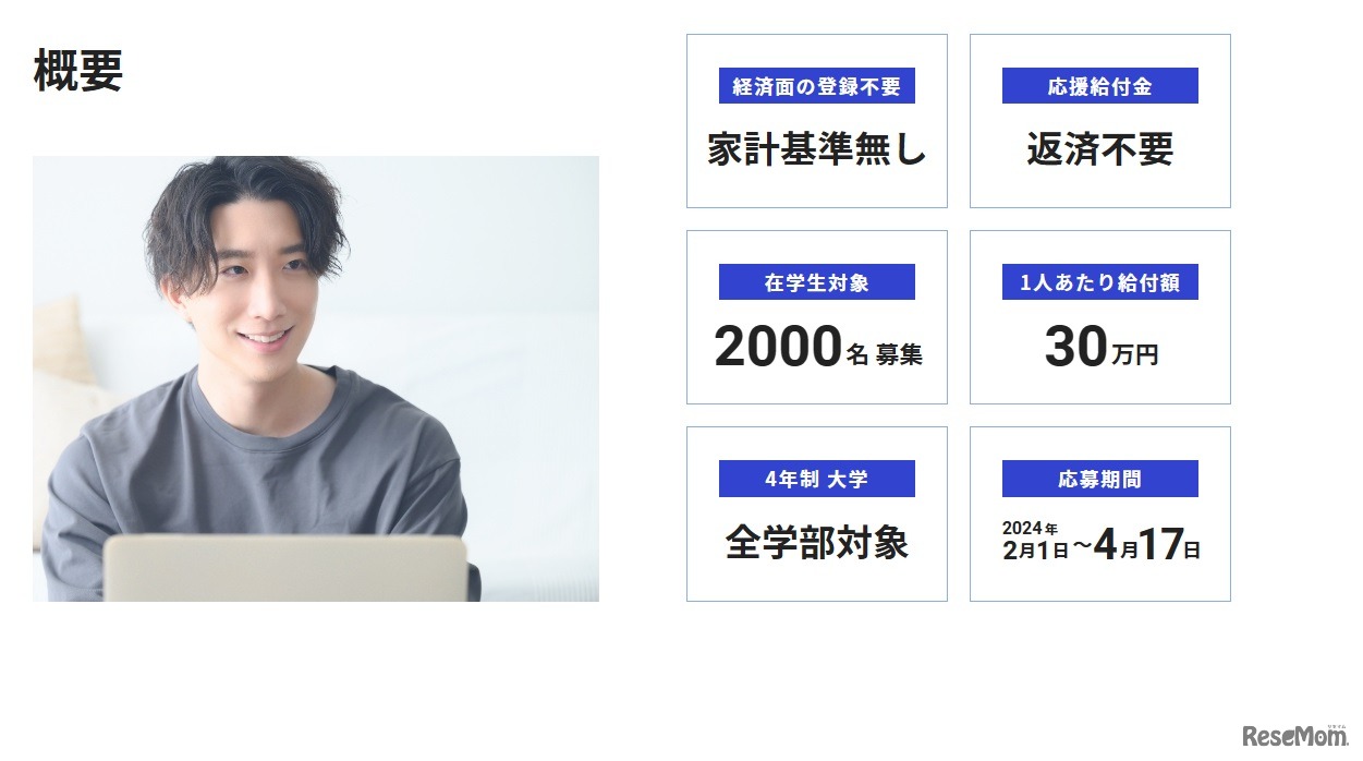 がんばれ！日本の大学生 応援給付金　概要