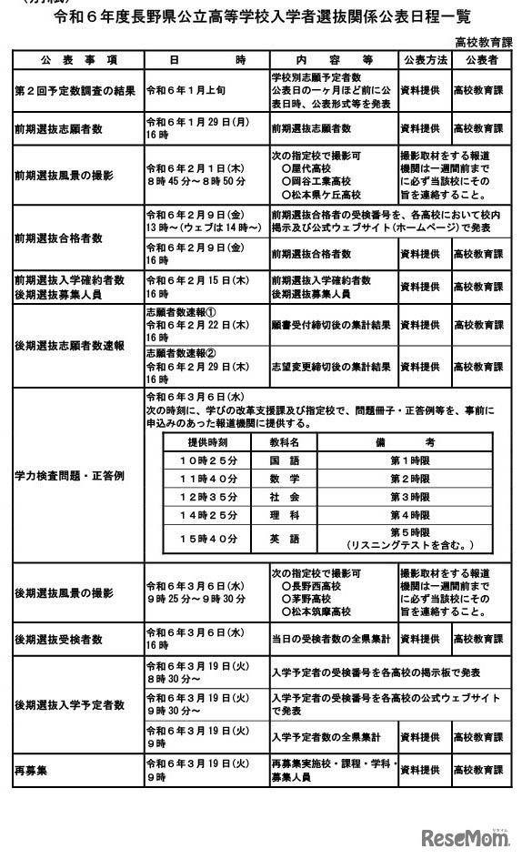 令和6年度長野県公立高等学校入学者選抜関係公表日程一覧