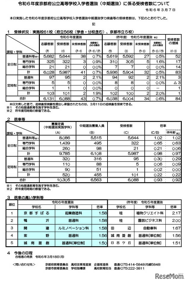 令和6年度京都府公立高等学校入学者選抜（中期選抜）に係る受検者数について