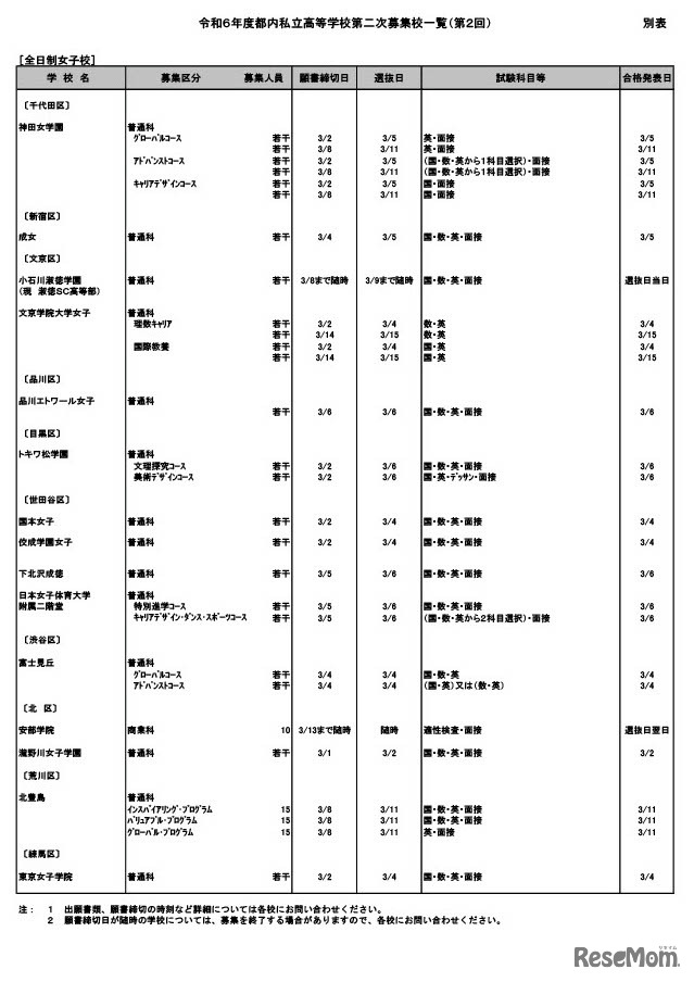 2024年度（令和6年度）都内私立高等学校第2次募集一覧（願書締切が3月1日以降の学校）