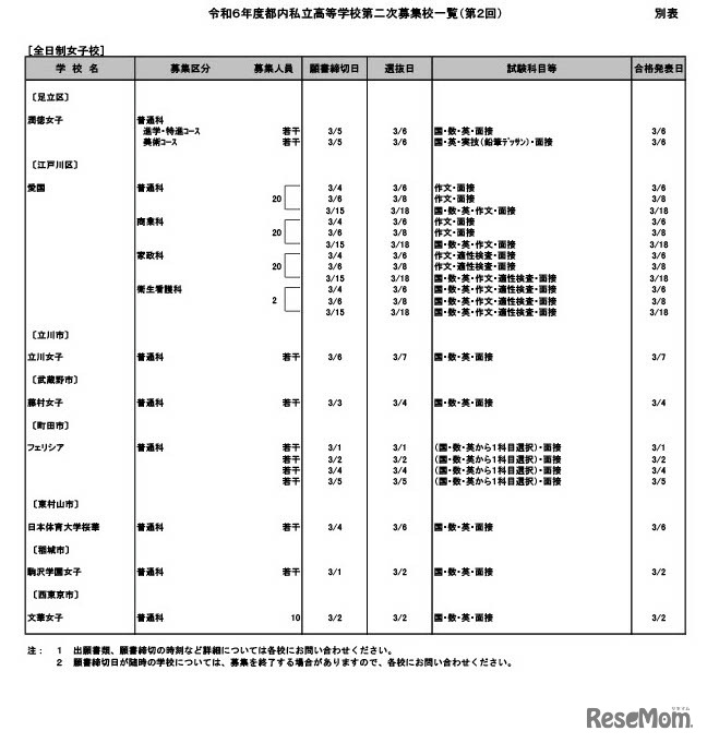2024年度（令和6年度）都内私立高等学校第2次募集一覧（願書締切が3月1日以降の学校）