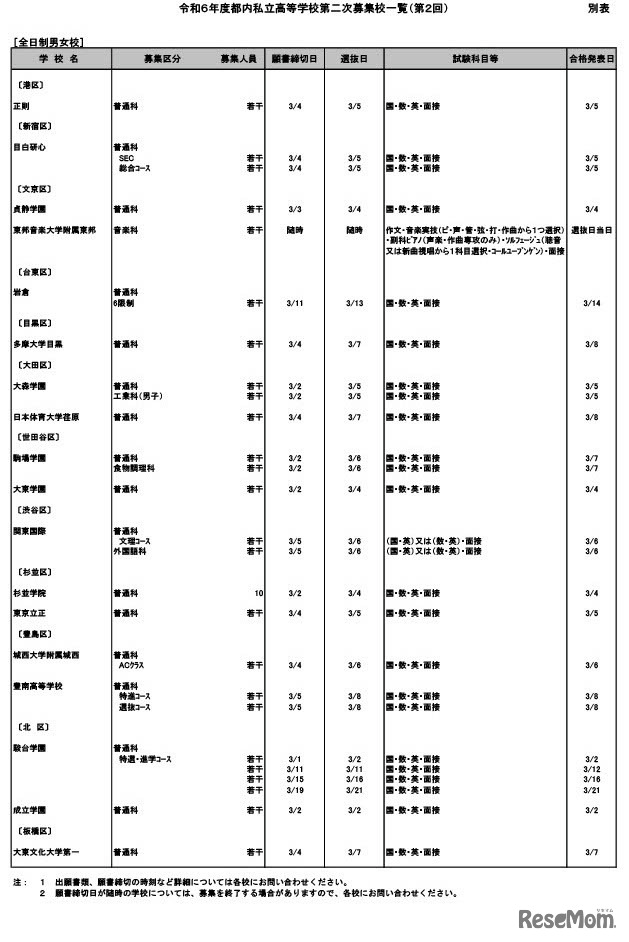 2024年度（令和6年度）都内私立高等学校第2次募集一覧（願書締切が3月1日以降の学校）