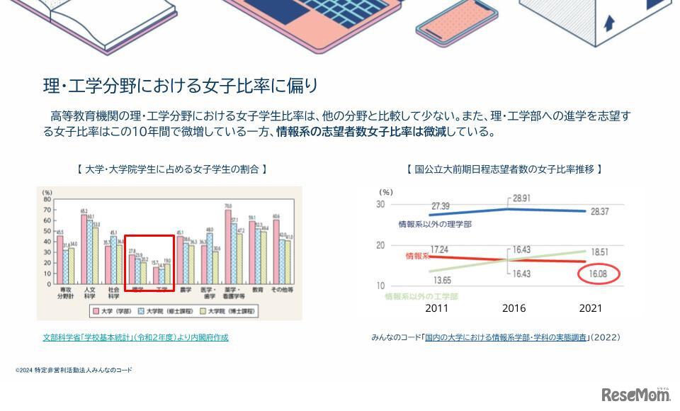 国内の大学における情報系学部・学科の実態調査」（2022）