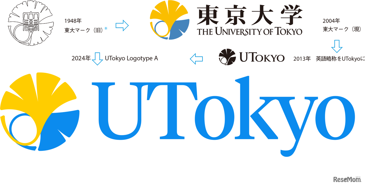 よりModernでFriendlyなロゴに