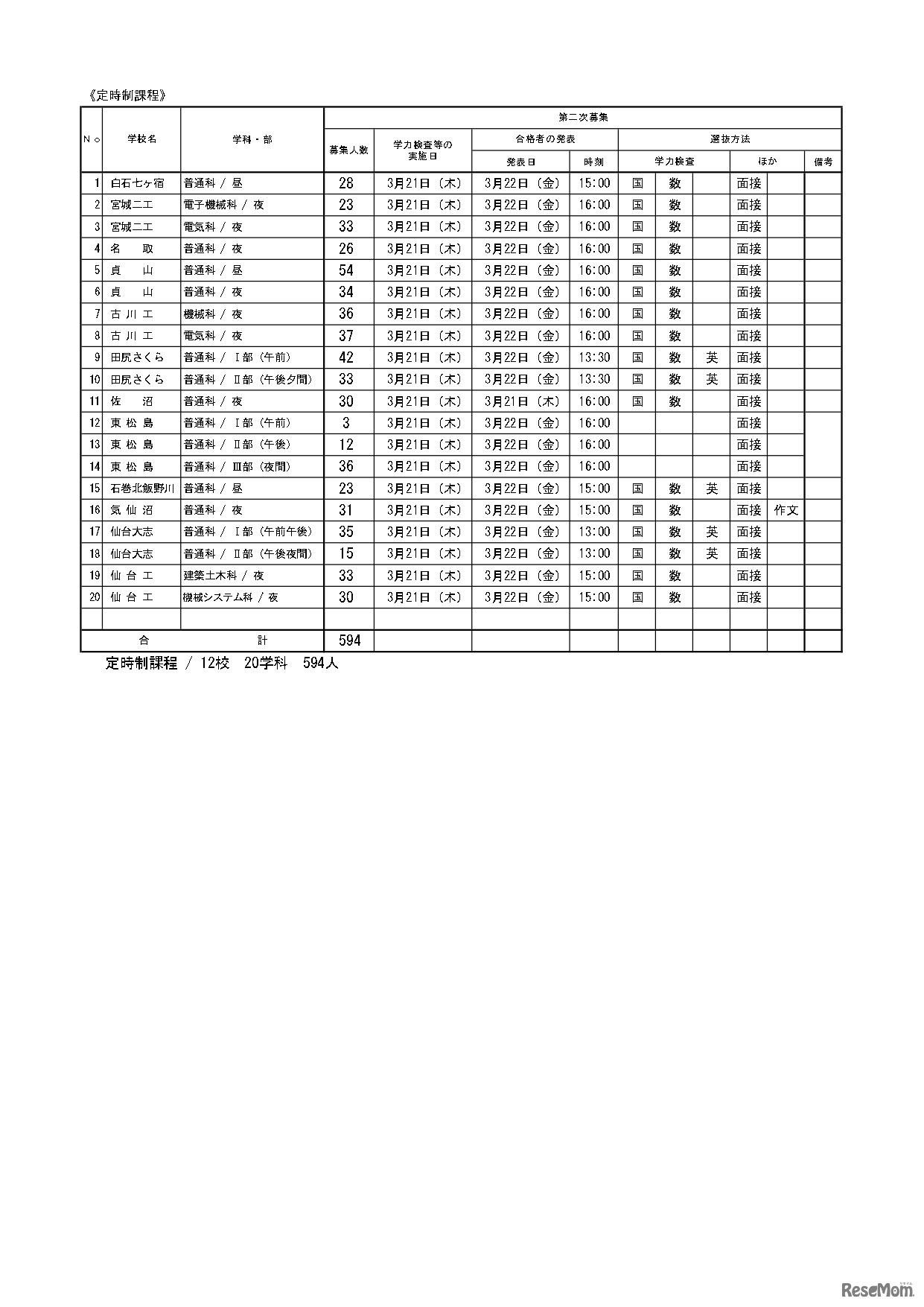 令和6年度宮城県公立高等学校入学者選抜 【第二次募集実施校一覧】