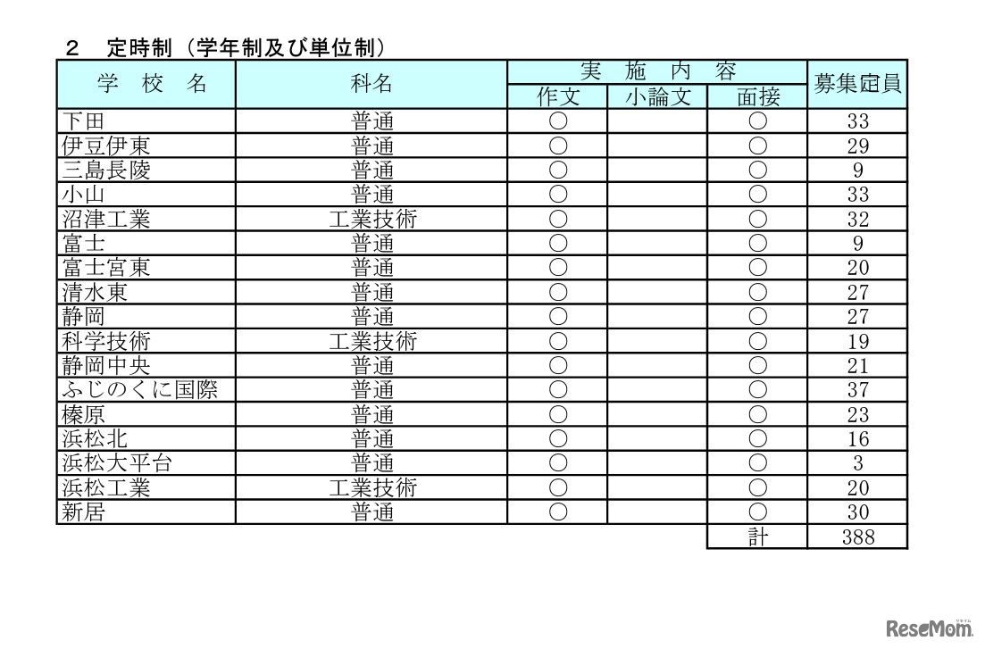 令和6年度静岡県公立高等学校入学者選抜　再募集実施校等一覧（定時制）