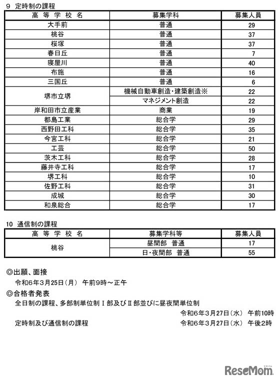 令和6年度二次入学者選抜実施校・課程・学科等および募集人員