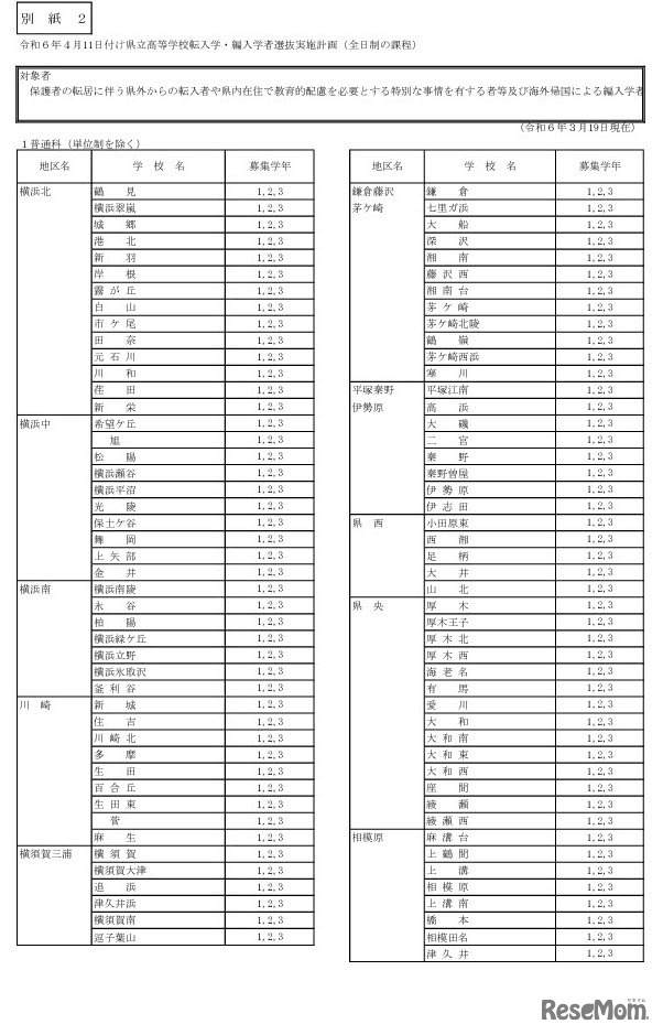 2024年4月11日付け県立高等学校転入学・編入学者選抜実施計画（全日制の課程）