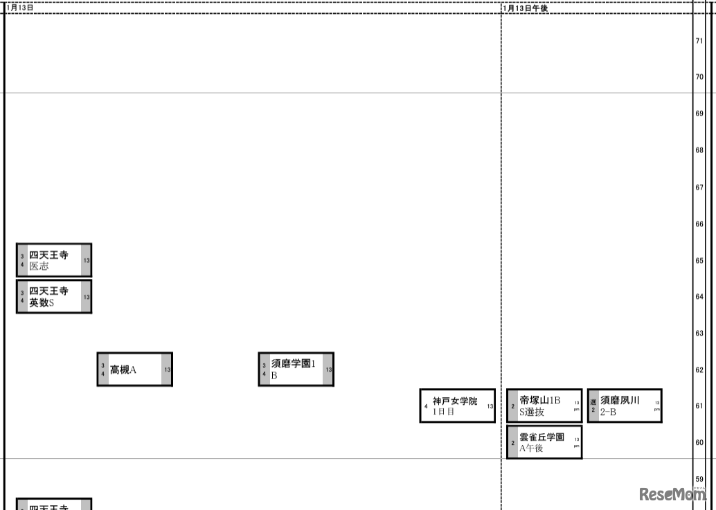 関西（2024年入試結果）女子1月13日