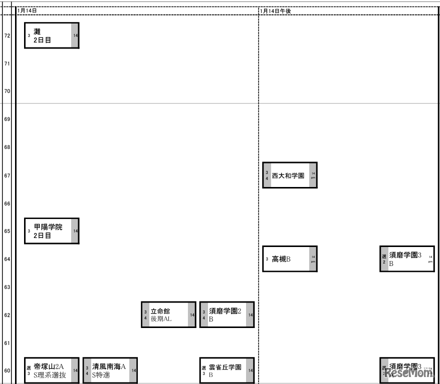 関西（2024年入試結果）男子1月14日