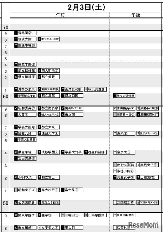 首都圏（2024年入試結果）女子2月3日