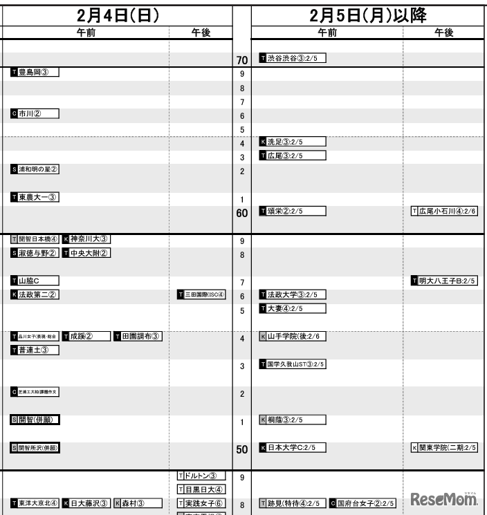 首都圏（2024年入試結果）女子2月4日・5日