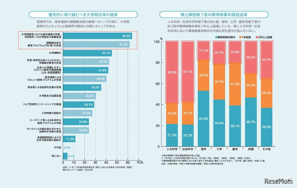 解決すべき課題・現状