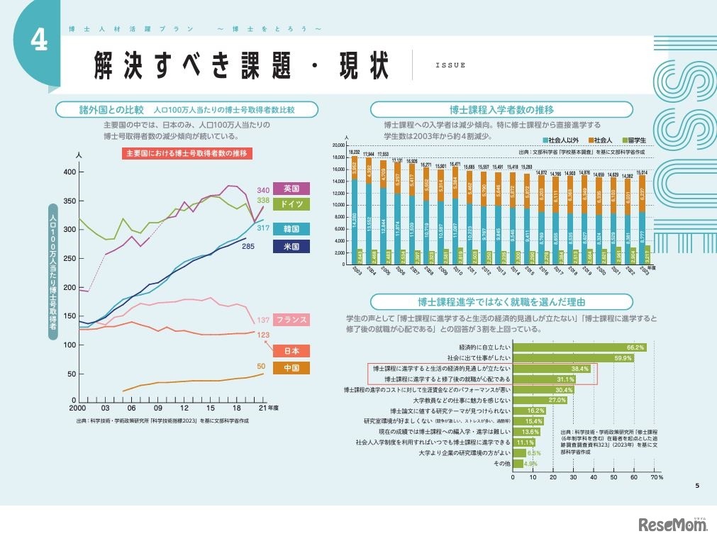 解決すべき課題・現状