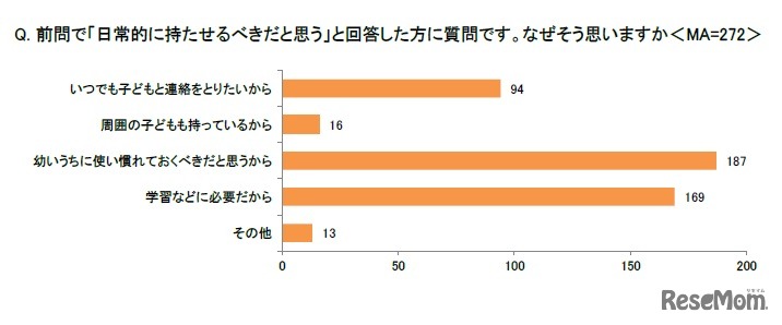 「日常的に持たせるべきと思う」と回答した人へ：なぜそう思う？