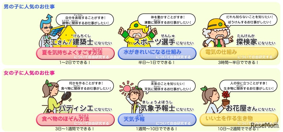 三菱電機の「エコのわくせい」、半日でできる自由研究テーマも紹介