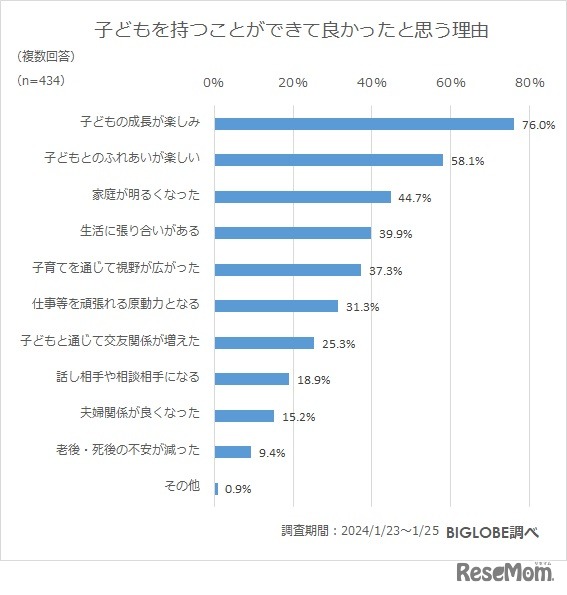 子供をもつことができて良かったと思う理由