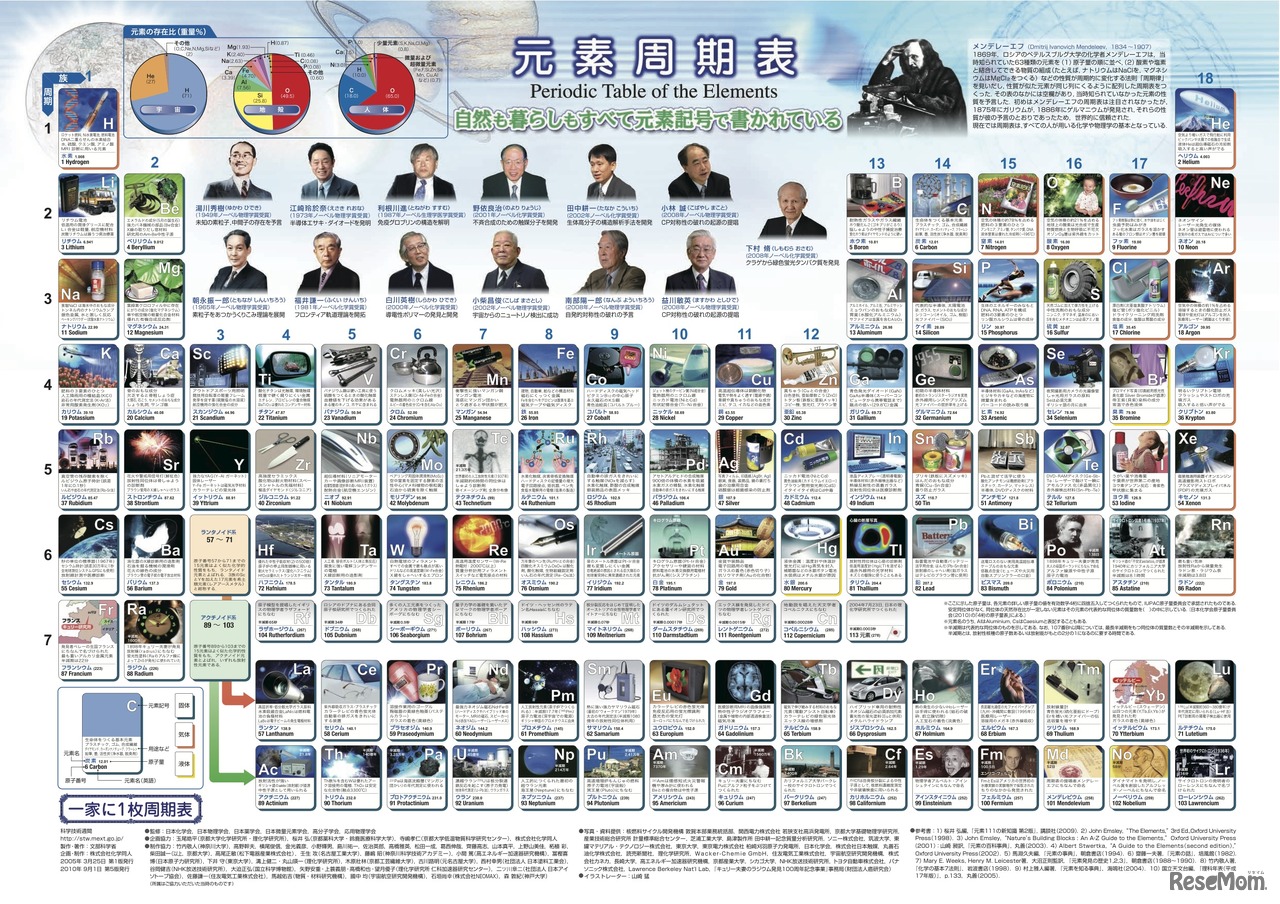 一家に1枚周期表（肖像有）