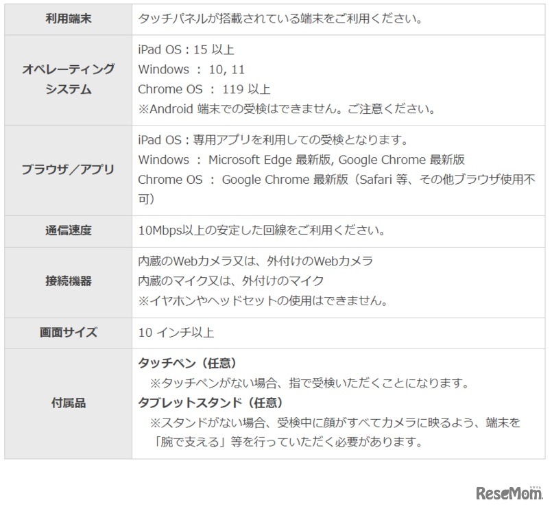 受検する端末の推奨環境