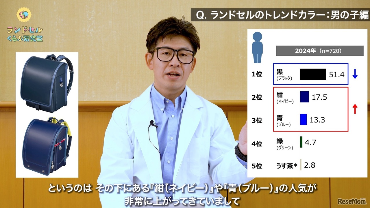 ランドセルくらぶ研究室