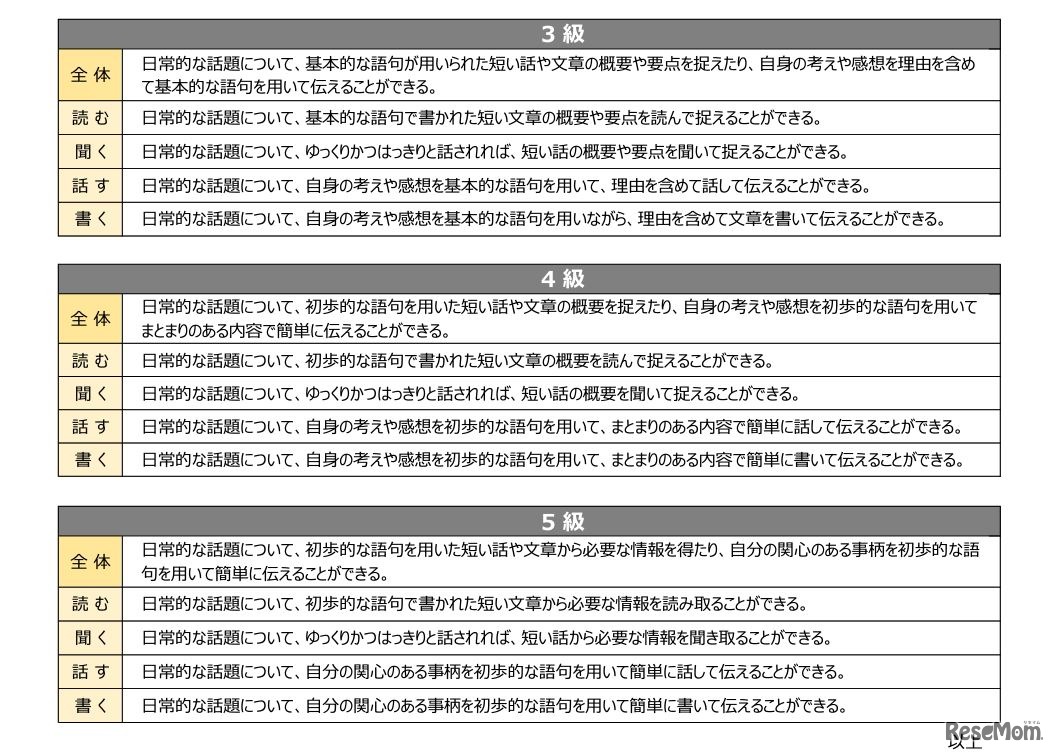 英検Can-doリスト（3級～5級）