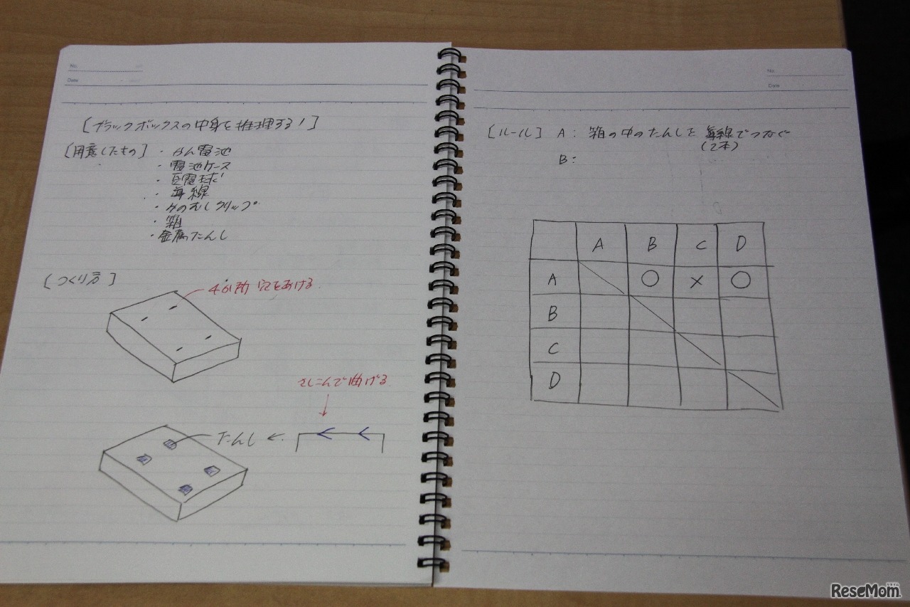 レポートの下書き