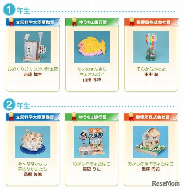 2011年度の入賞作品