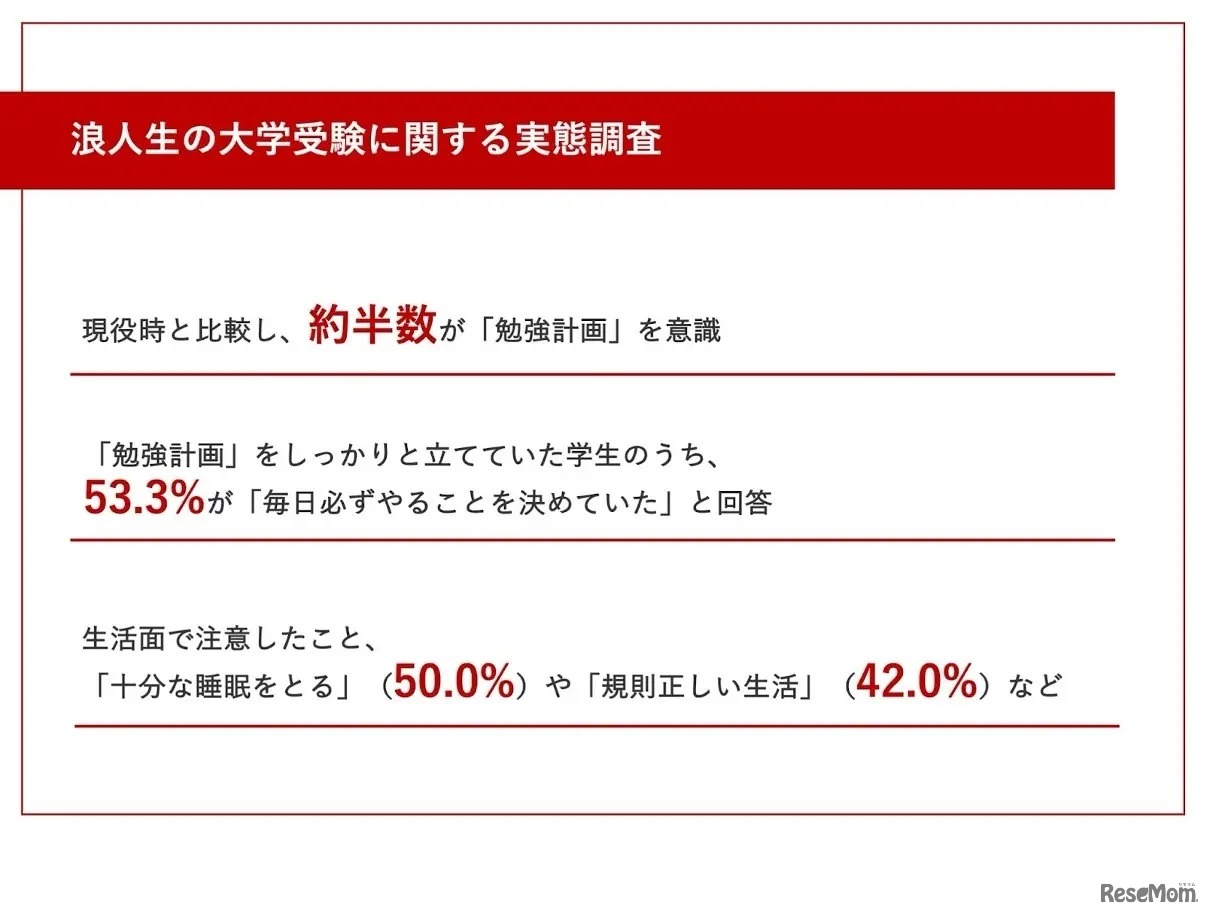浪人生の大学受験に関する実態調査