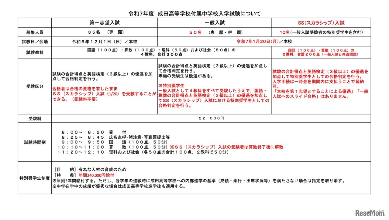 令和7年度　成田高等学校付属中学校入学試験について