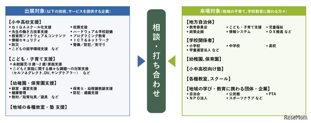 担当者同士の相談や打合せが可能