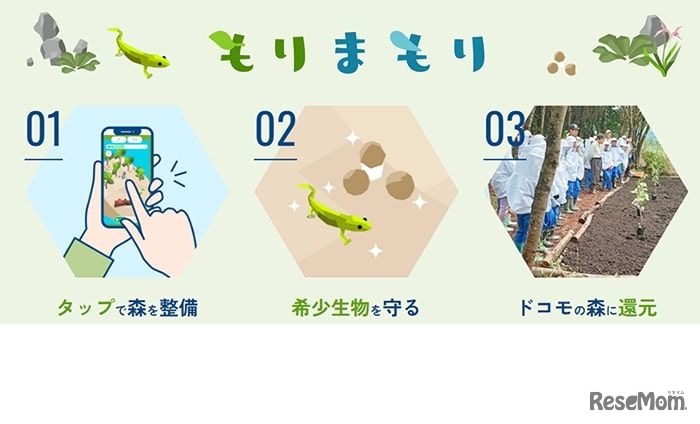生物多様性保全ゲーム「もりまもり」