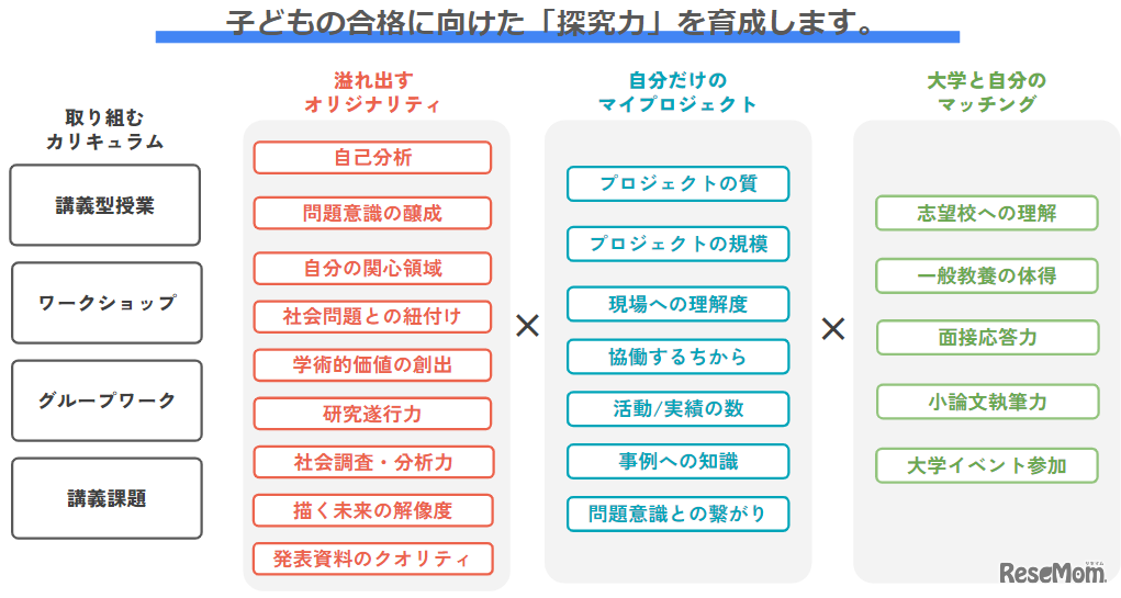 全体カリキュラム
