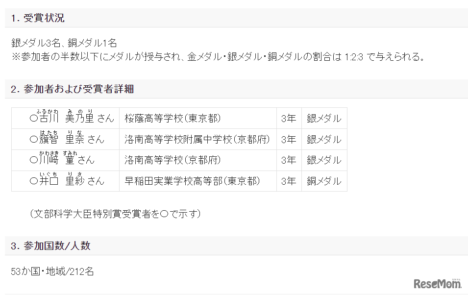 ヨーロッパ女子数学オリンピック受賞状況