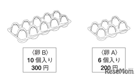 6個入りの卵と10個入りの卵、どちらがオトク？
