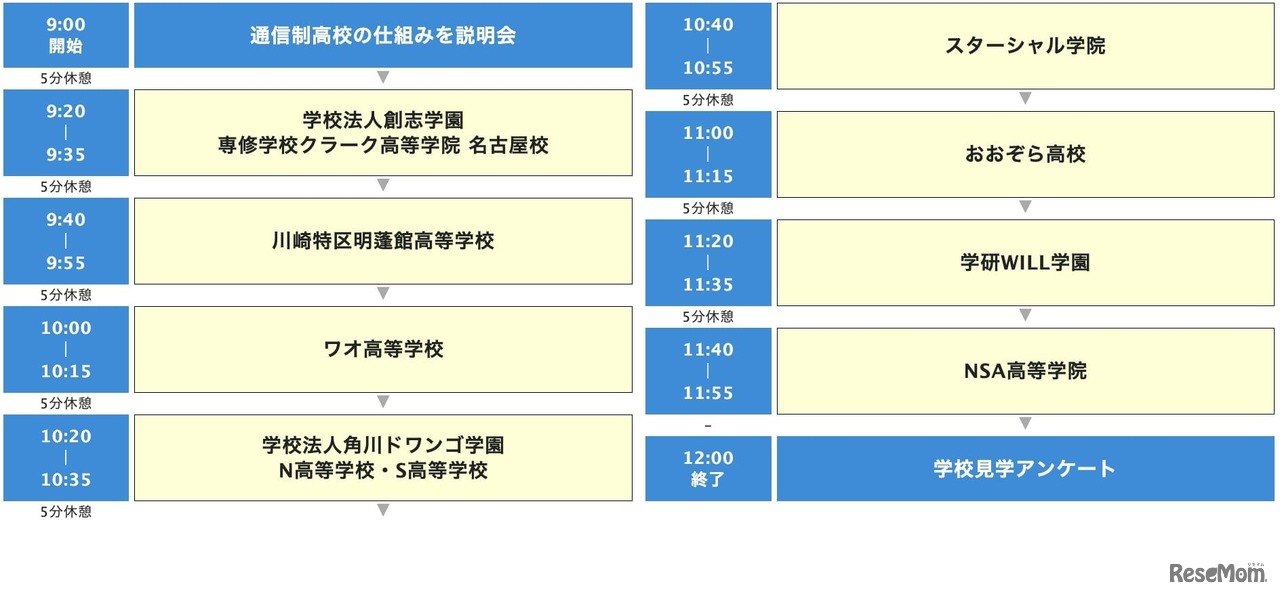 16都府県でエリア別に開催
