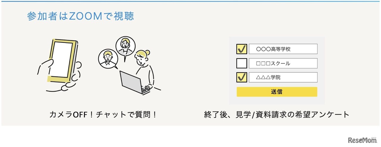 参加者はZoomなどから視聴
