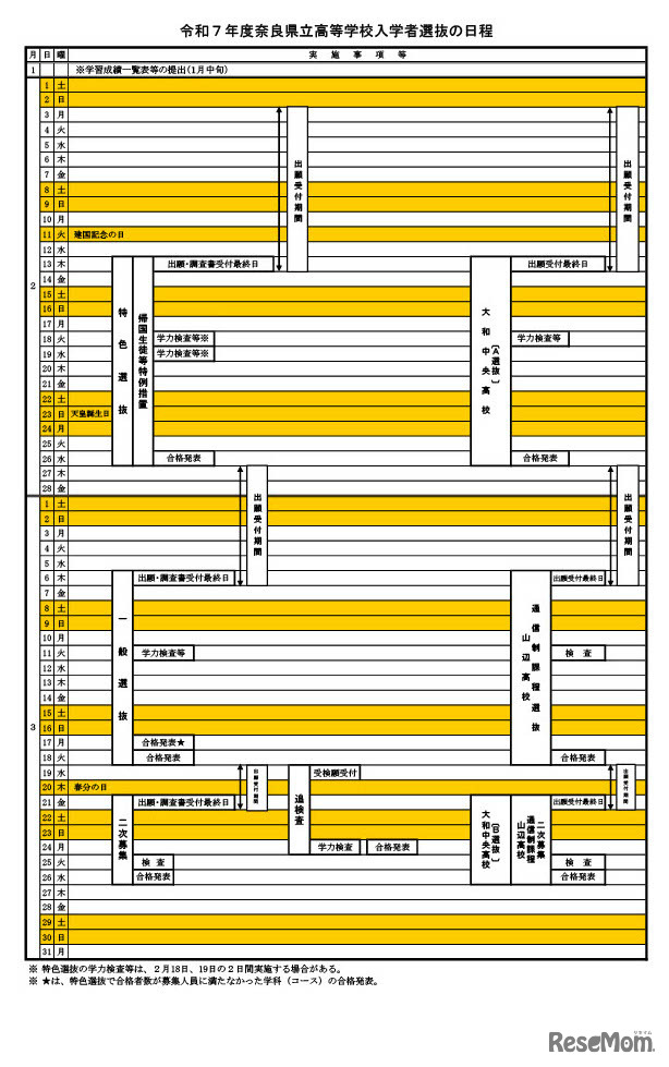 2025年度（令和7年度）奈良県立高等学校入学者選抜の日程