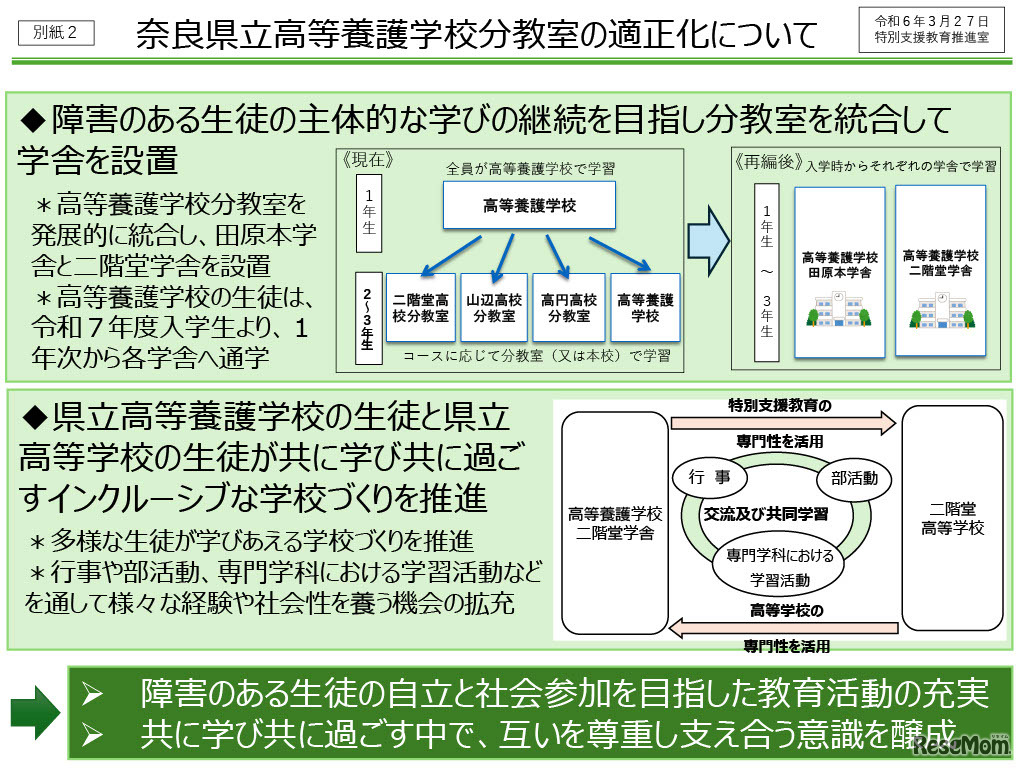 奈良県立高等養護学校分教室の適正化について