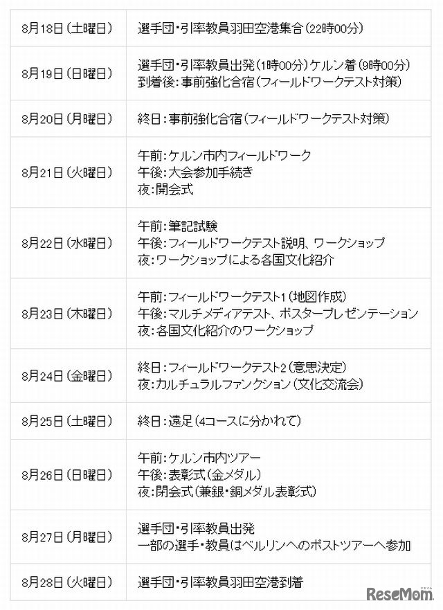 日本代表団の日程