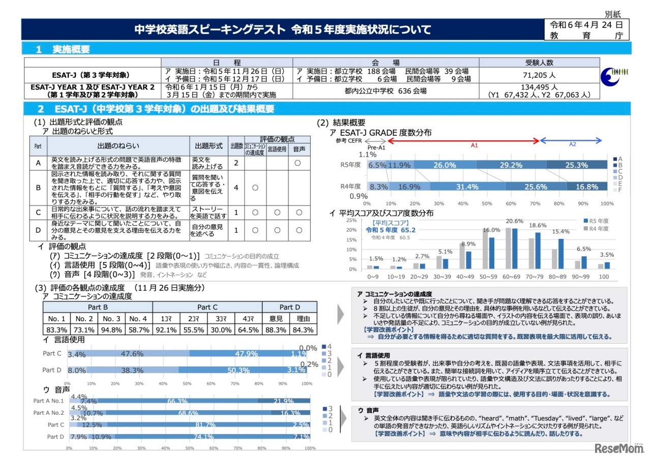 中学校英語スピーキングテスト 令和5年度実施状況について