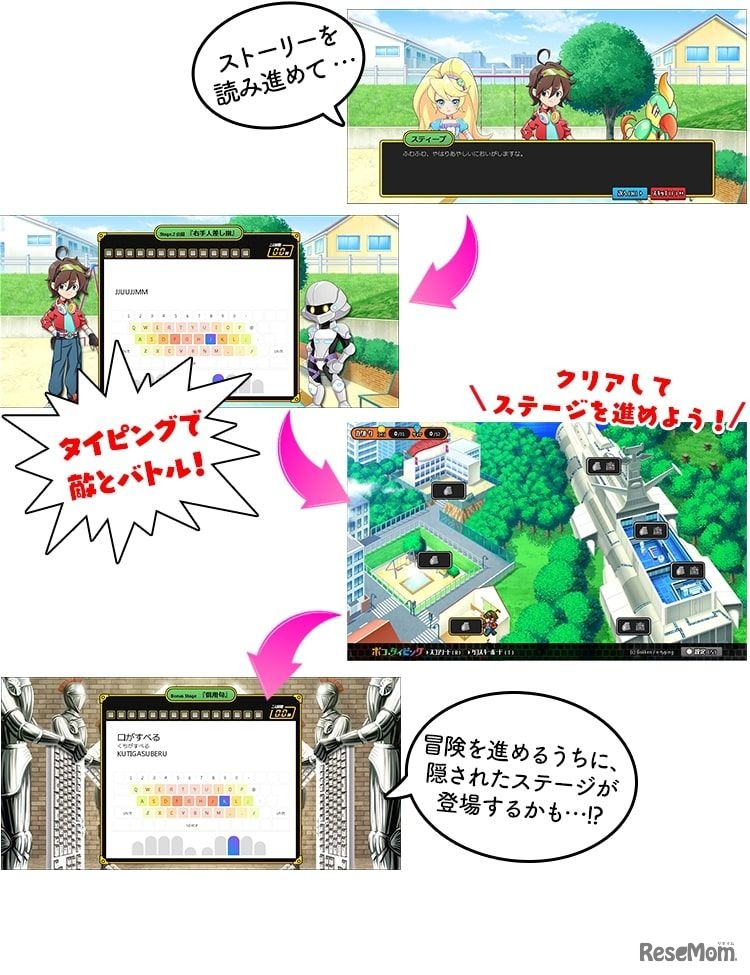 ゲームで遊んでいるうちに、自然とタイピングが身に付く