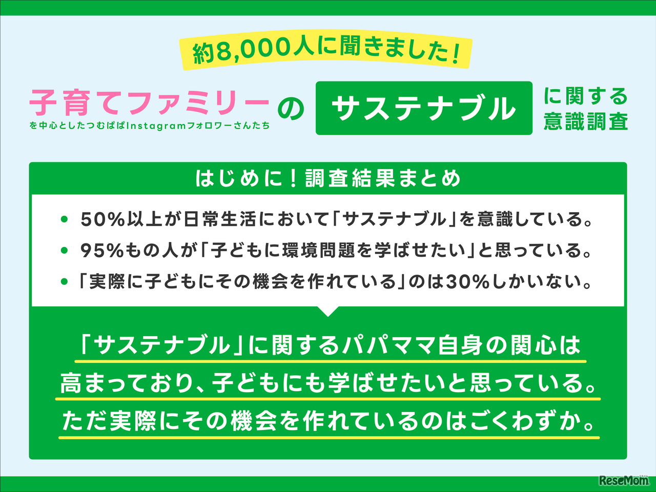 サステナブルに関する子育てファミリーの関心度調査