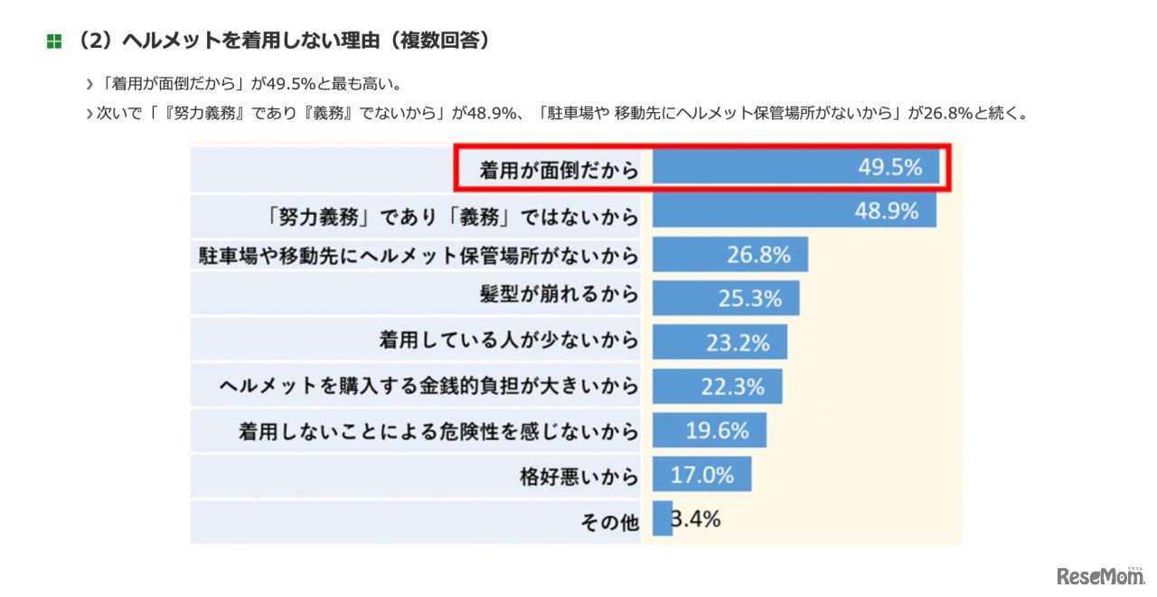 ヘルメットを着用しない理由（複数回答）