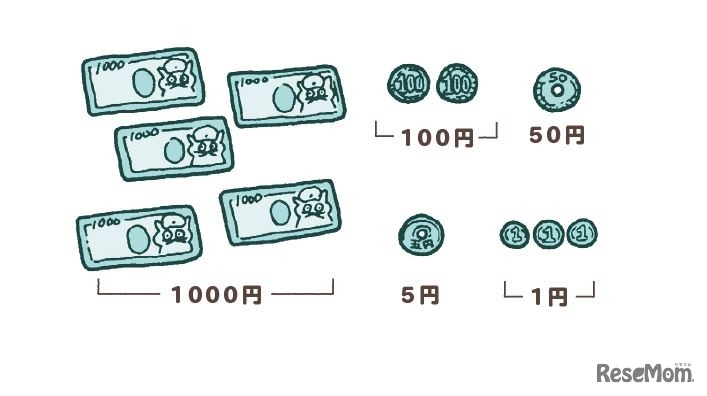 算数の記述問題の解き方