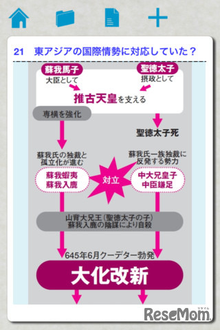 ビジュアルで捉えやすい、iPhoneアプリ「図解 日本史 古代編」